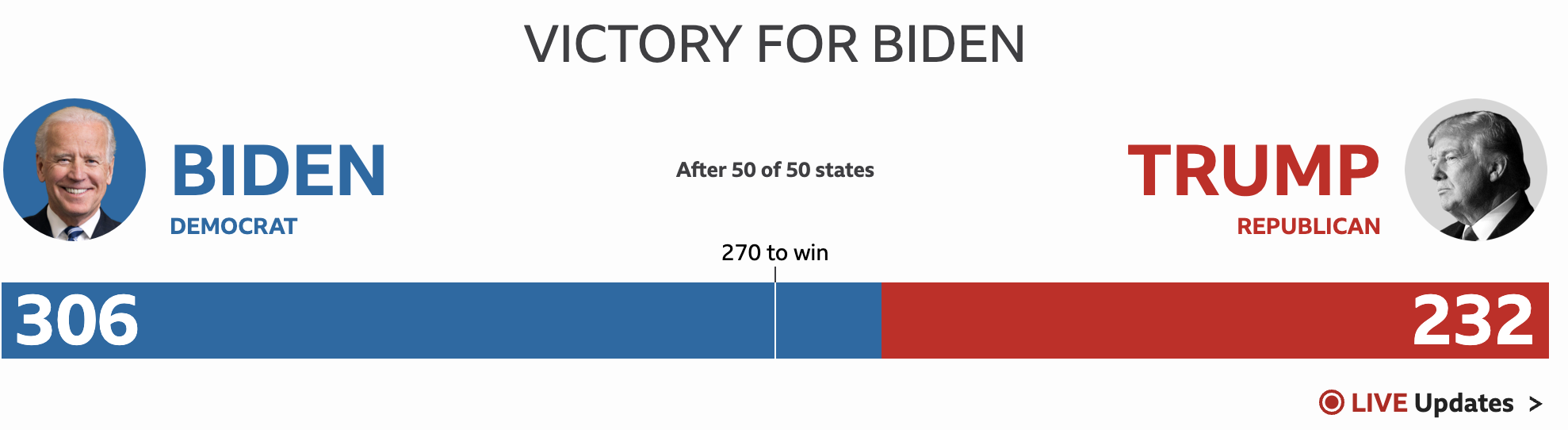 Election banner at top of BBC Homepage